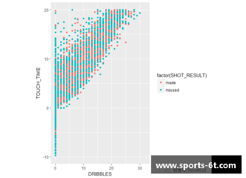NBA历年球员排名与数据分析
