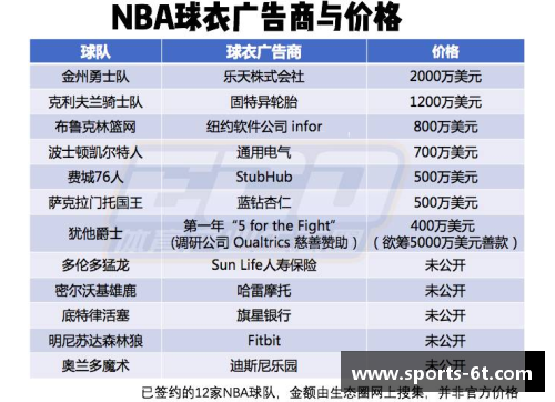 NBA球衣销量分析及市场趋势预测