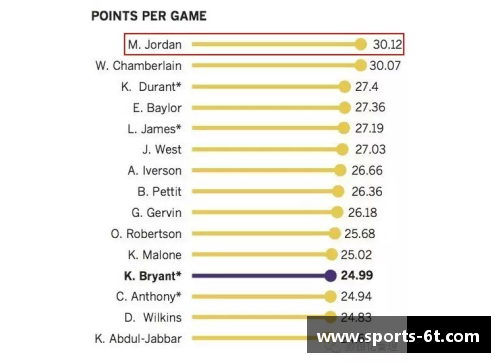 NBA球员排名与数据分析：全面解读现今顶尖篮球明星的数据和排名