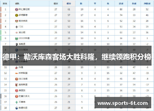 德甲：勒沃库森客场大胜科隆，继续领跑积分榜