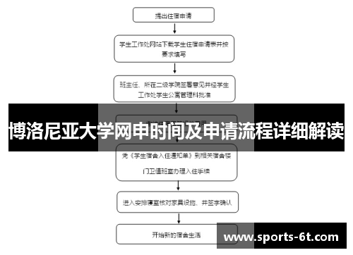 博洛尼亚大学网申时间及申请流程详细解读